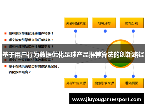 基于用户行为数据优化足球产品推荐算法的创新路径
