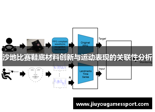 沙地比赛鞋底材料创新与运动表现的关联性分析