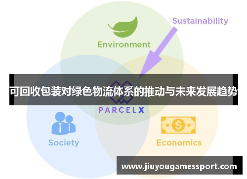 可回收包装对绿色物流体系的推动与未来发展趋势