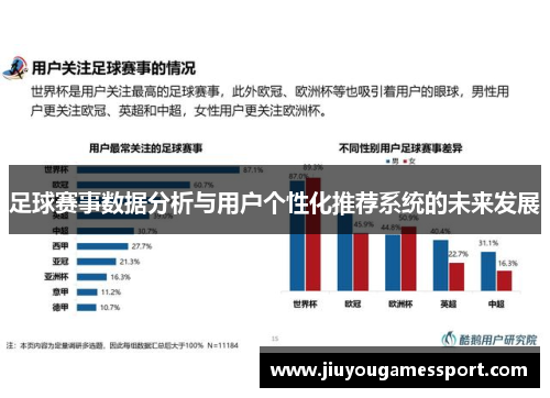 足球赛事数据分析与用户个性化推荐系统的未来发展
